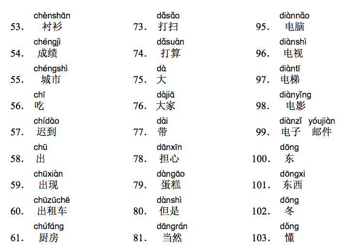 HSK3-karakterer.